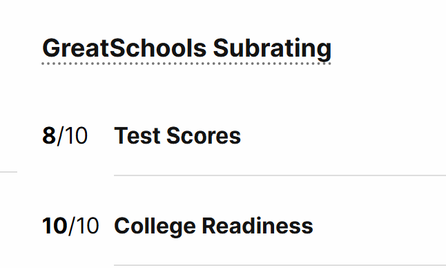 Parc at Post Neighborhood | Epic Homes | Cumming GA Homebuilder